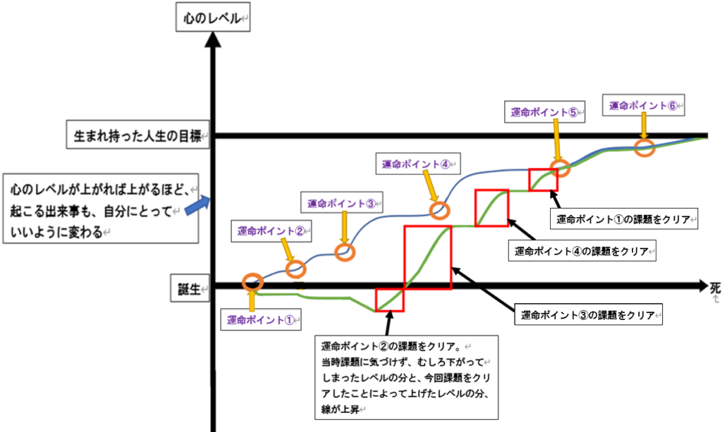 人生はいつでもやり直せる 幸せに生きるヒント