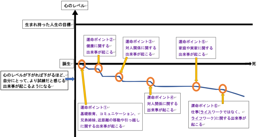 人生で起こる出来事はどこまで決まっているのか 幸せに生きるヒント